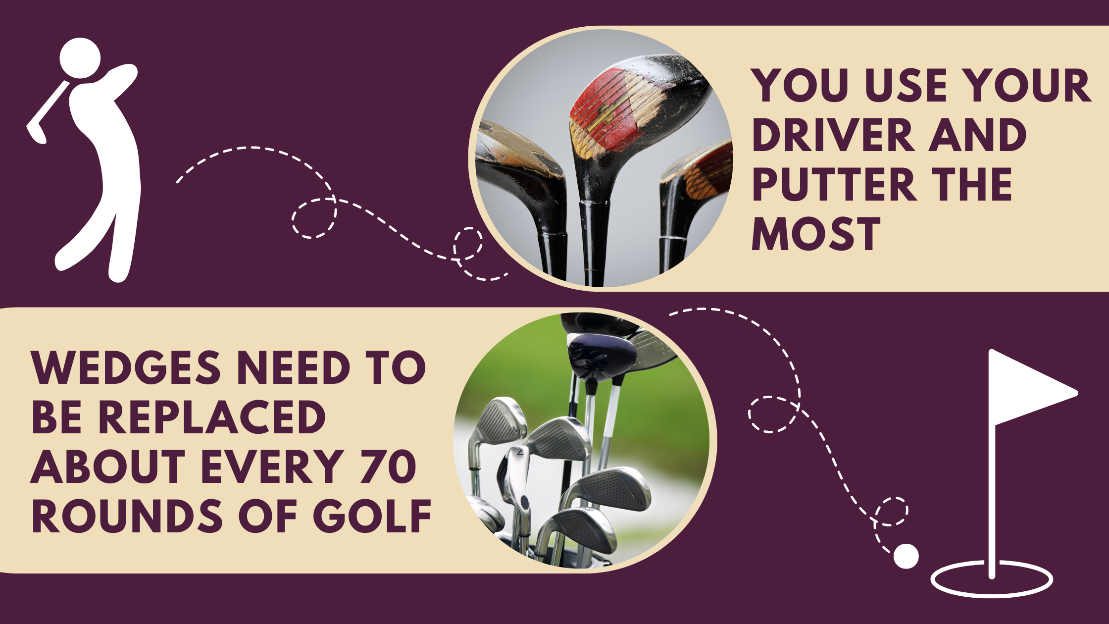 golf clubs to upgrade infographic