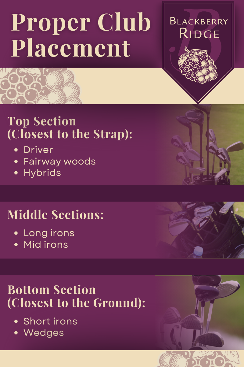 Infographic describing proper club placement over a golf bad and course background with purple and gold elements and the Blackberry Ridge logo
